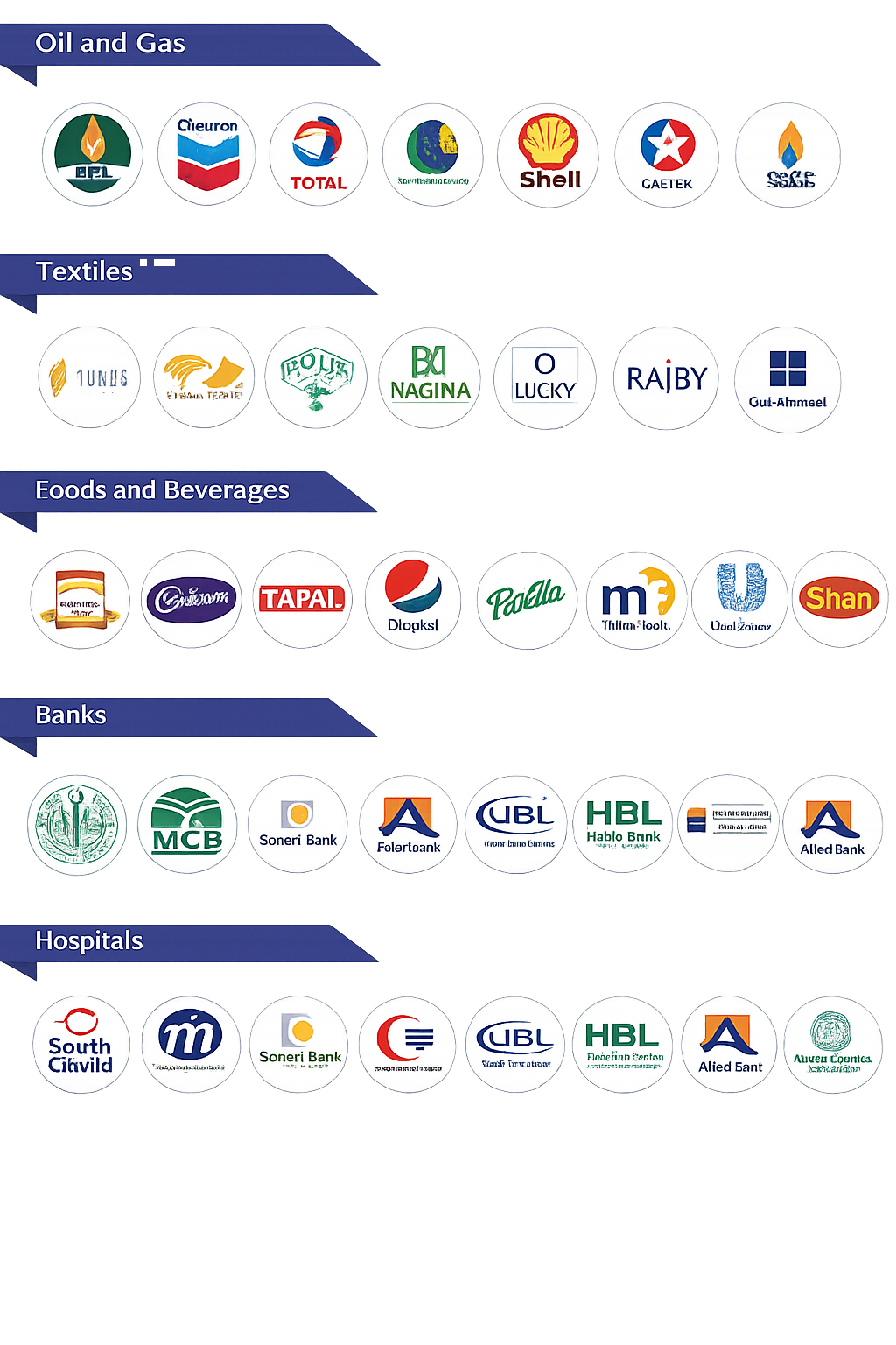 Our Customers List 2