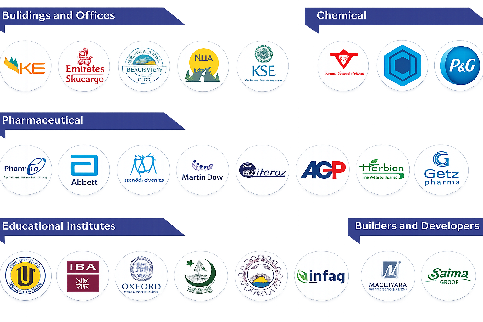 Our Customers List 1